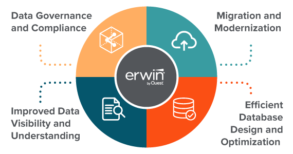erwin Data Modeler